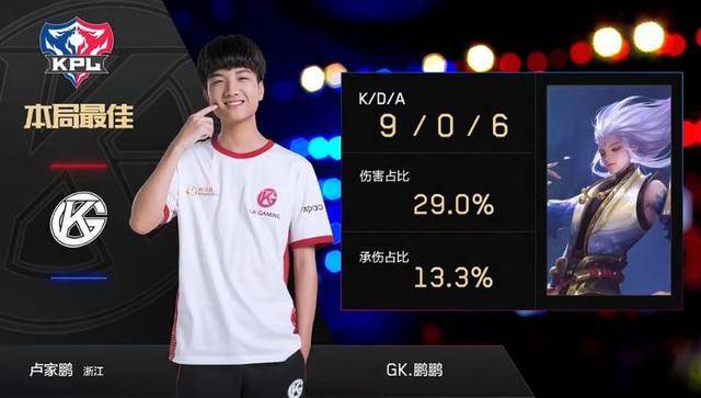 哈维接手巴 哈维接手巴